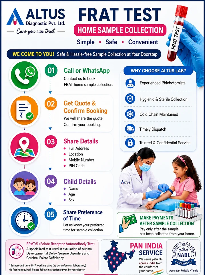 FRAT Test home blood sample collection process with booking, patient details, sample collection, safe sample transport and online report delivery