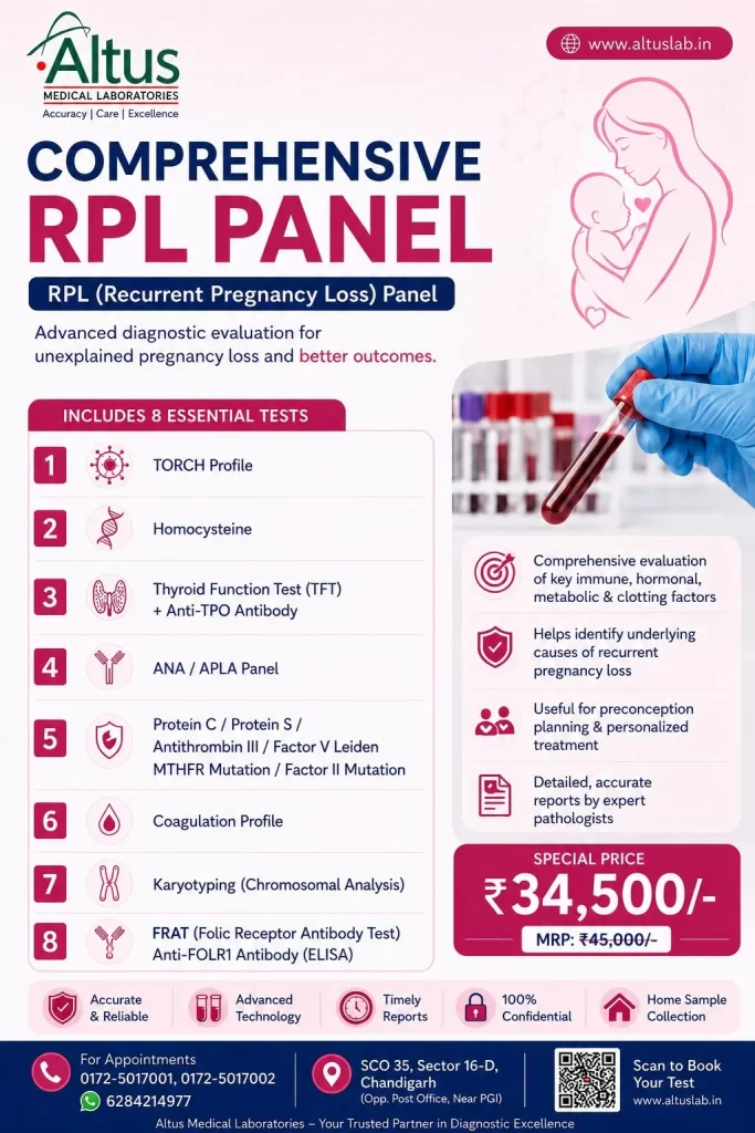 RPL Panel 8 essential tests explained — TORCH thyroid ANA APLA clotting factors karyotyping FRAT antibody test at Altus Lab India